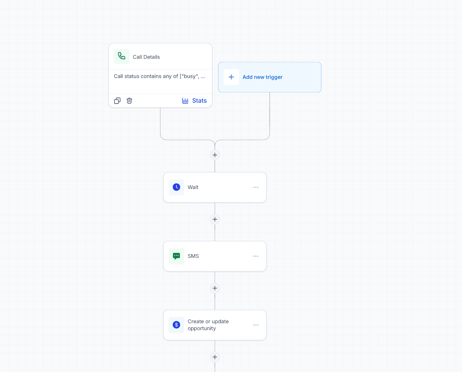 GoHighLevel workflow: missed call trigger, wait step, SMS and create or update opportunity